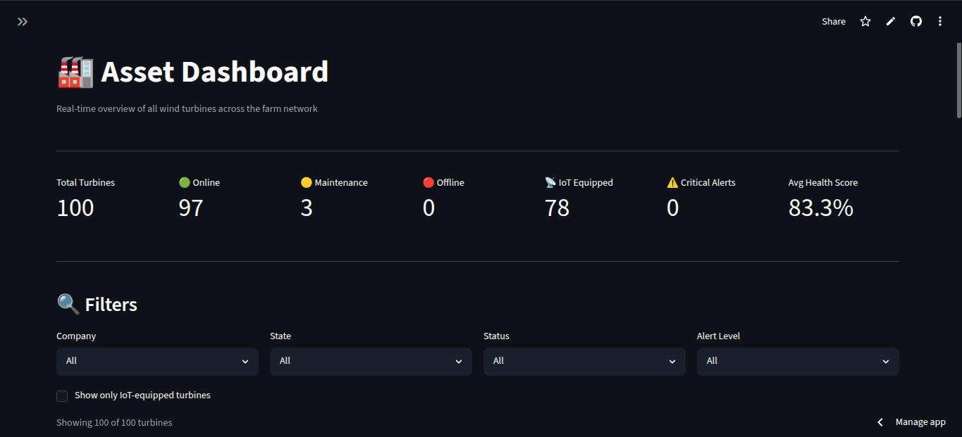 WindTrack Asset Dashboard — real-time turbine monitoring