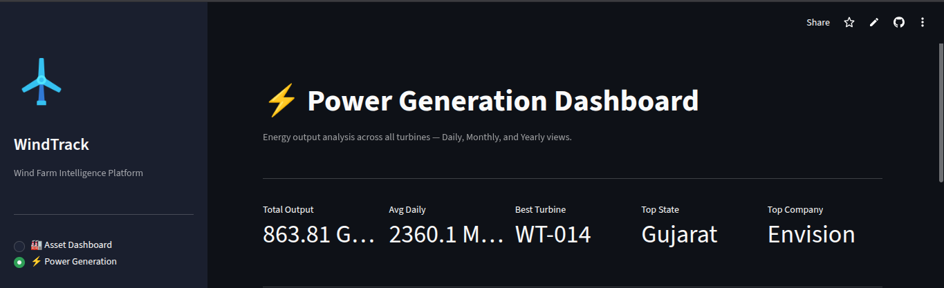 WindTrack Power Generation Dashboard — fleet-wide analytics